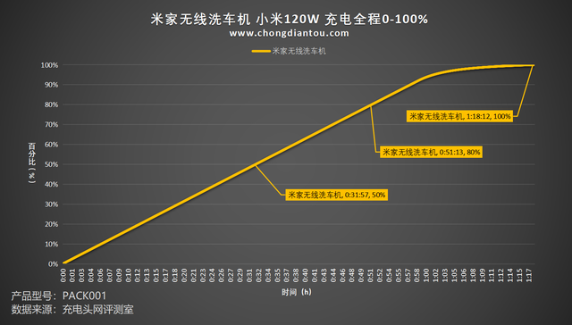 无线束缚更自由，随时随地开“新车”，米家无线洗车机评测