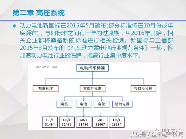 纯电动汽车电气基础及维修