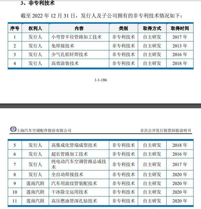 再闯IPO，上海汽配今上会：7名时任中高层曾持有供应商权益未如实告知  部分核心工艺技术非专利