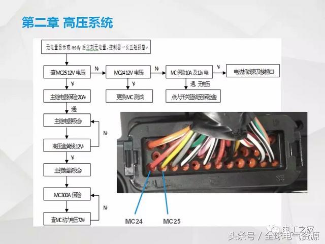 纯电动汽车电气基础及维修