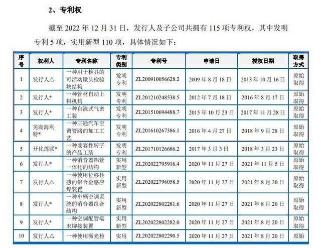 再闯IPO，上海汽配今上会：7名时任中高层曾持有供应商权益未如实告知  部分核心工艺技术非专利