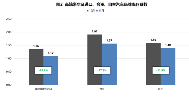 库存压力大，亏损面过半，汽车经销商2023有多难？2024年会怎样？