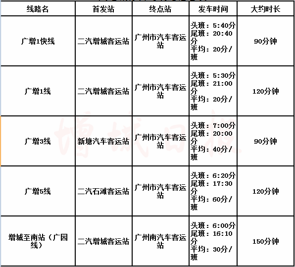 回家！回家！春运首日，增城的客运情况是……（附增城出行最全攻略）