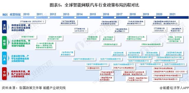 丰田汽车大赚5万亿，净利润暴涨200%！刷新日企历史最高纪录【附智能网联汽车行业前景预测】