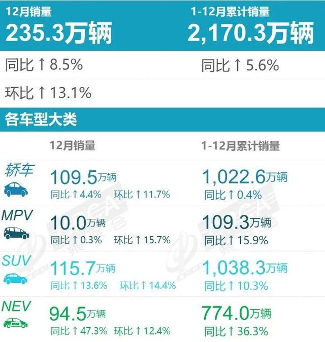 库存压力大，亏损面过半，汽车经销商2023有多难？2024年会怎样？