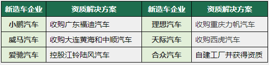 小鹏收购福迪汽车，海马怎么办？