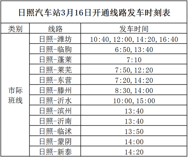 关于日照汽车站最新恢复运营班次的敬告