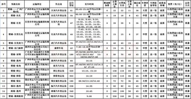 回家！回家！春运首日，增城的客运情况是……（附增城出行最全攻略）