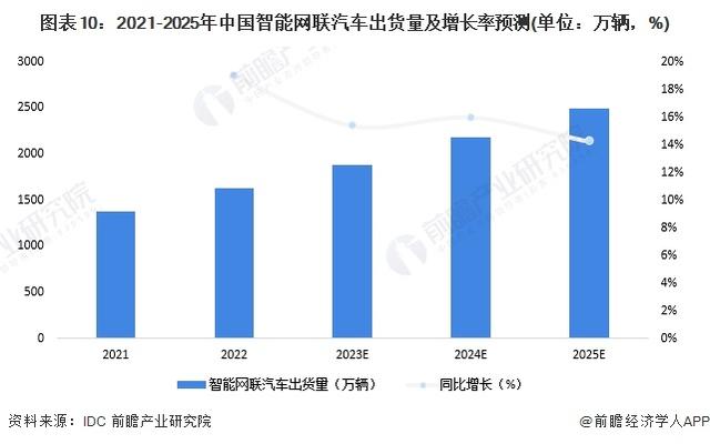 丰田汽车大赚5万亿，净利润暴涨200%！刷新日企历史最高纪录【附智能网联汽车行业前景预测】