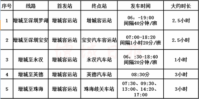 回家！回家！春运首日，增城的客运情况是……（附增城出行最全攻略）