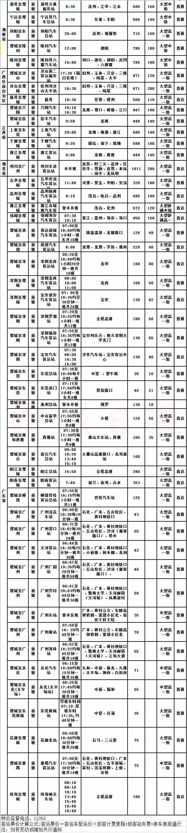 回家！回家！春运首日，增城的客运情况是……（附增城出行最全攻略）