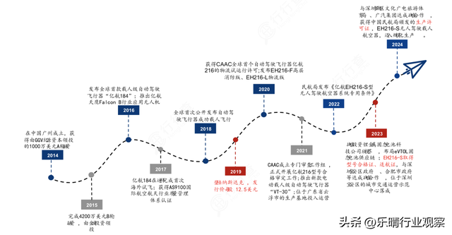 盘点国内最大的10家飞行汽车公司，低空经济赛道王者