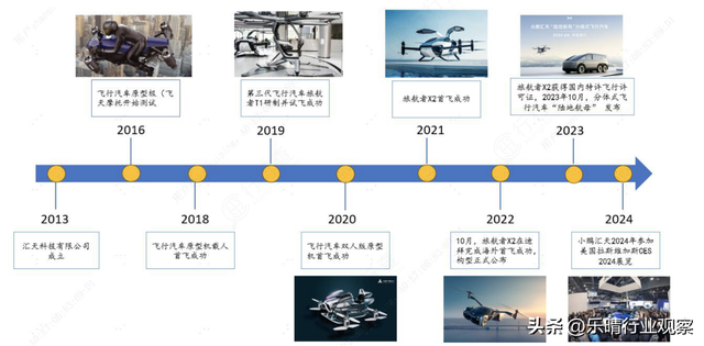 盘点国内最大的10家飞行汽车公司，低空经济赛道王者