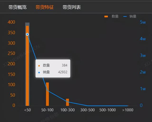 在线蹦迪为何越看越上头？美少女边蹦迪边带货1300万