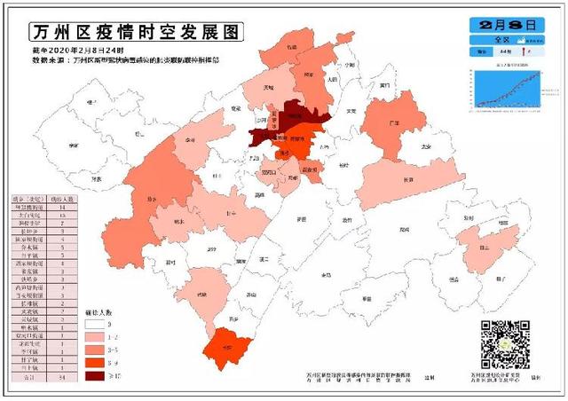 万州新公布6例确诊病例踪迹 他们去过这些地方