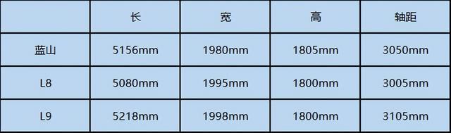 山城试驾魏牌蓝山 ：车长近5米2，但开起来很灵活