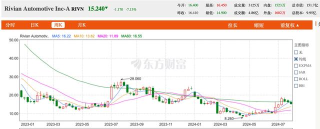 4年总投入超700亿元！大众汽车频频与科技公司“牵手”，欲“借力打力”补齐智能化短板？