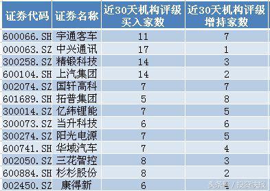 新能源汽车迎重磅利好！这4只概念股站上风口，后市要涨飞？名单