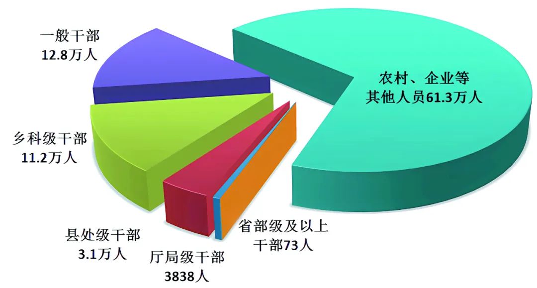 反腐月报