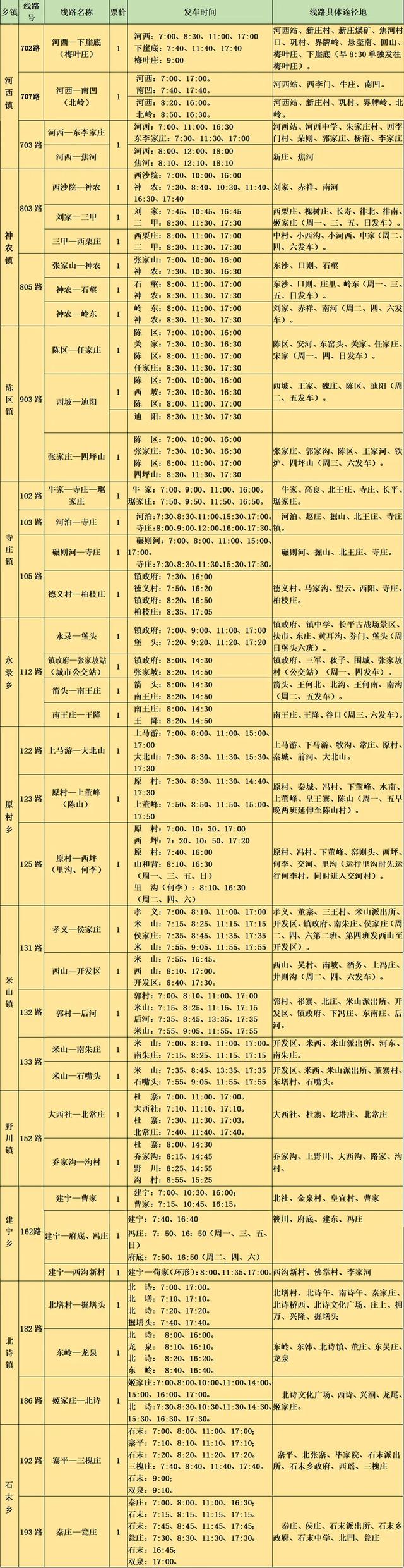 高平公交最新发车时刻表