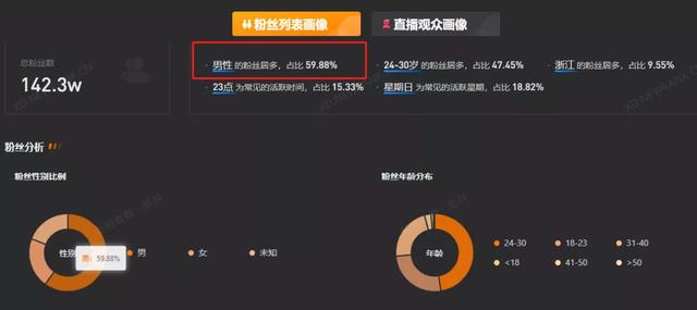 在线蹦迪为何越看越上头？美少女边蹦迪边带货1300万