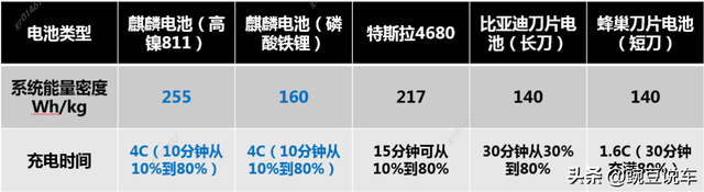 电动汽车充电倍率大揭秘：为何引得车企与电池企业竞相角逐？