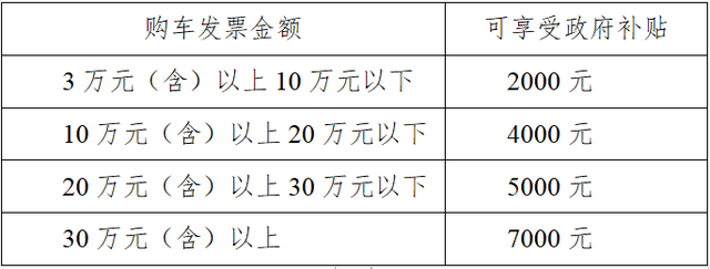 领完即止！永康市发放2024年二季度汽车消费补贴