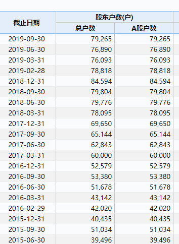 猝不及防！今年首颗大雷引爆，最高预亏6.5亿十年盈利一夜亏光！更有净利突然腰斩，24万股民要懵了？