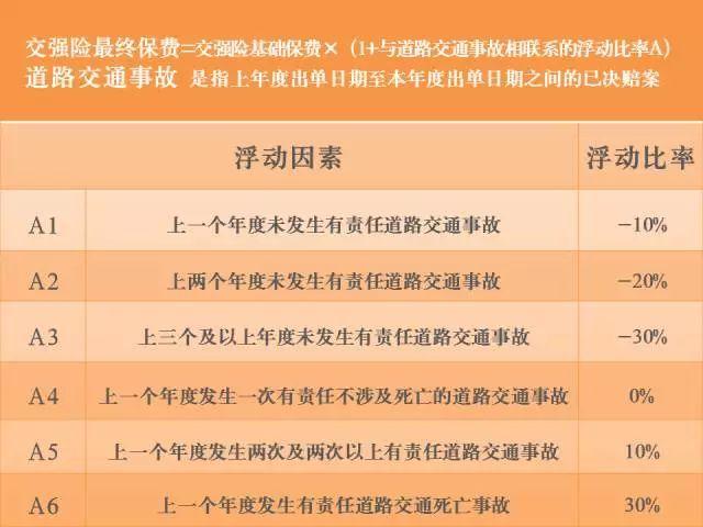 车辆“出险”对下年保费的影响，到底有多大？