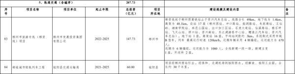 重磅！机场、轻轨、铁路……郴州交通将有大变化