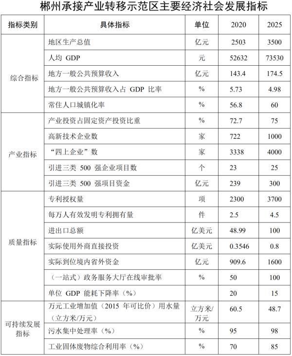 重磅！机场、轻轨、铁路……郴州交通将有大变化