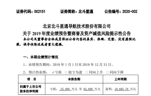 猝不及防！今年首颗大雷引爆，最高预亏6.5亿十年盈利一夜亏光！更有净利突然腰斩，24万股民要懵了？