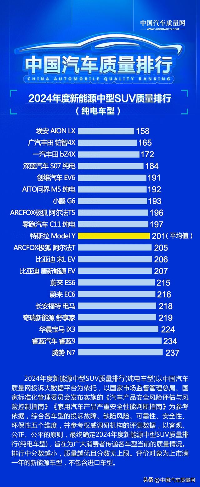 2024年度新能源中型SUV质量排行（纯电车型）