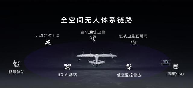 领航低空赛道！广汽复合翼飞行汽车GOVY AirJet正式发布