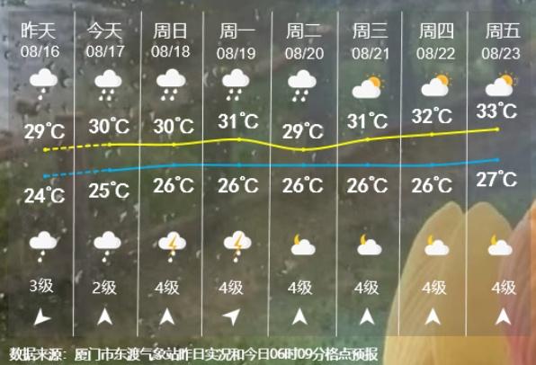 38.8℃！暴雨！大暴雨！即将到福建