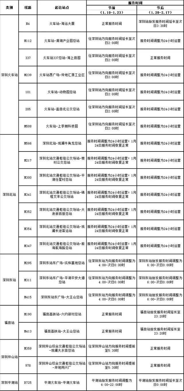 深圳公交开通春运专线！还有线路将24小时运营！