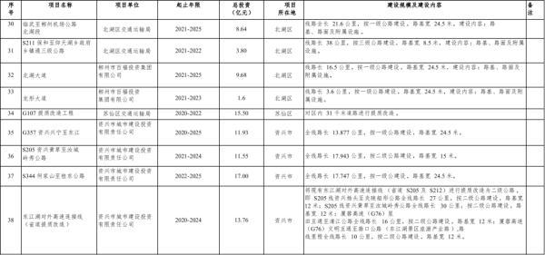 重磅！机场、轻轨、铁路……郴州交通将有大变化