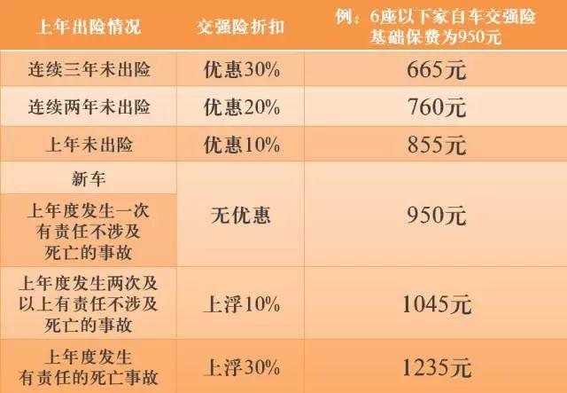 车辆“出险”对下年保费的影响，到底有多大？