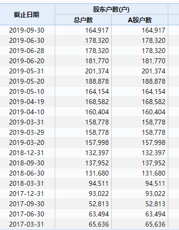 猝不及防！今年首颗大雷引爆，最高预亏6.5亿十年盈利一夜亏光！更有净利突然腰斩，24万股民要懵了？