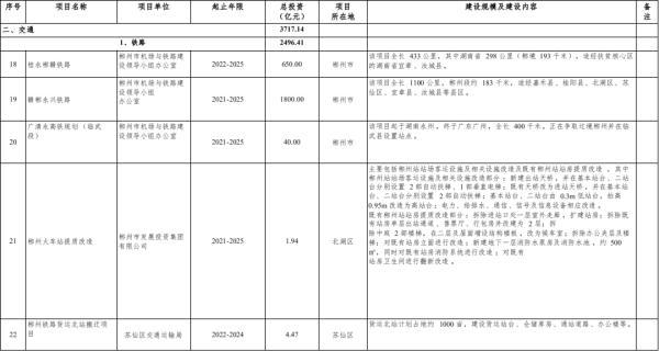 重磅！机场、轻轨、铁路……郴州交通将有大变化