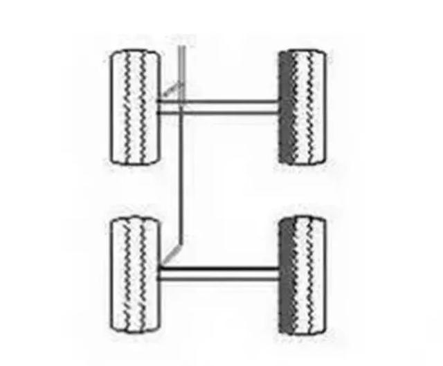 「姿势」18种轮胎吃胎现象和解决方法