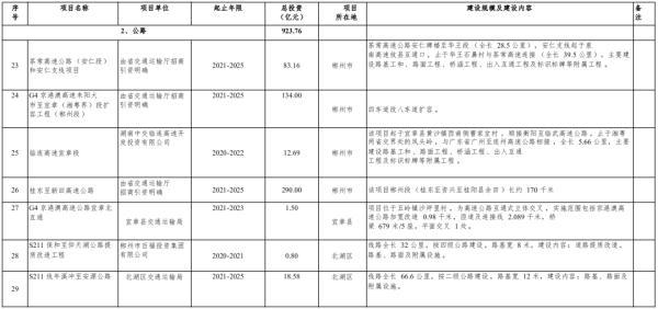 重磅！机场、轻轨、铁路……郴州交通将有大变化