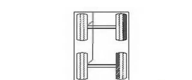 「姿势」18种轮胎吃胎现象和解决方法