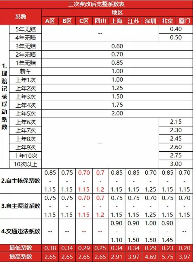 车辆“出险”对下年保费的影响，到底有多大？