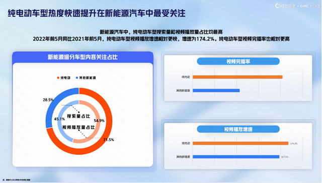 《汽车行业白皮书》：用户看车热情不减，豪华车受关注