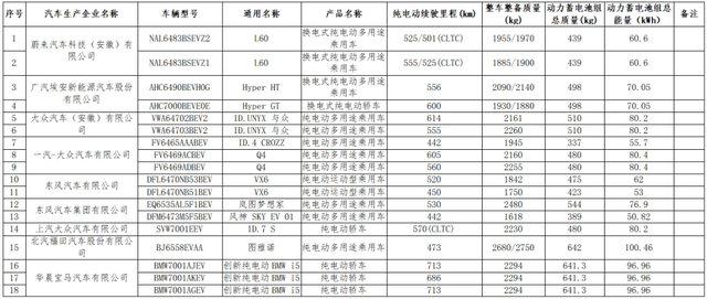 好消息！舟山人买这些车，减免购置税！