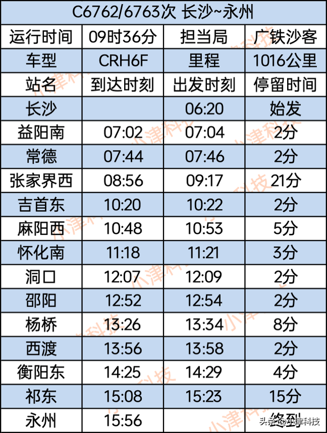 长沙往返永州C字头城际列车需要运行9个半小时，里程1000多公里