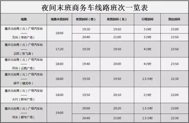 重庆开通到万州、开州、梁平等区县6条夜间班车线路