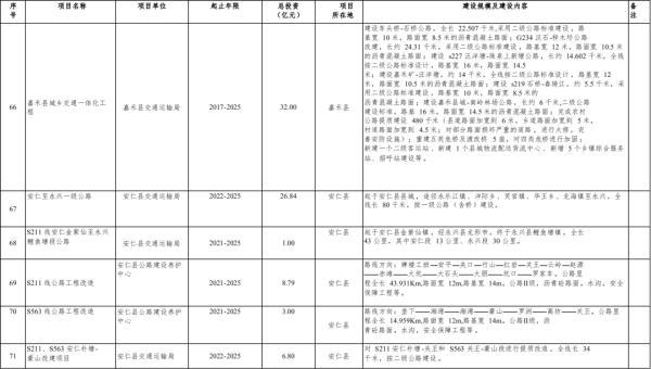 重磅！机场、轻轨、铁路……郴州交通将有大变化