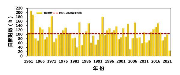 气温低至零下6℃！今明两天浙江大部分地区有雨雪，晴好天气啥时回归？